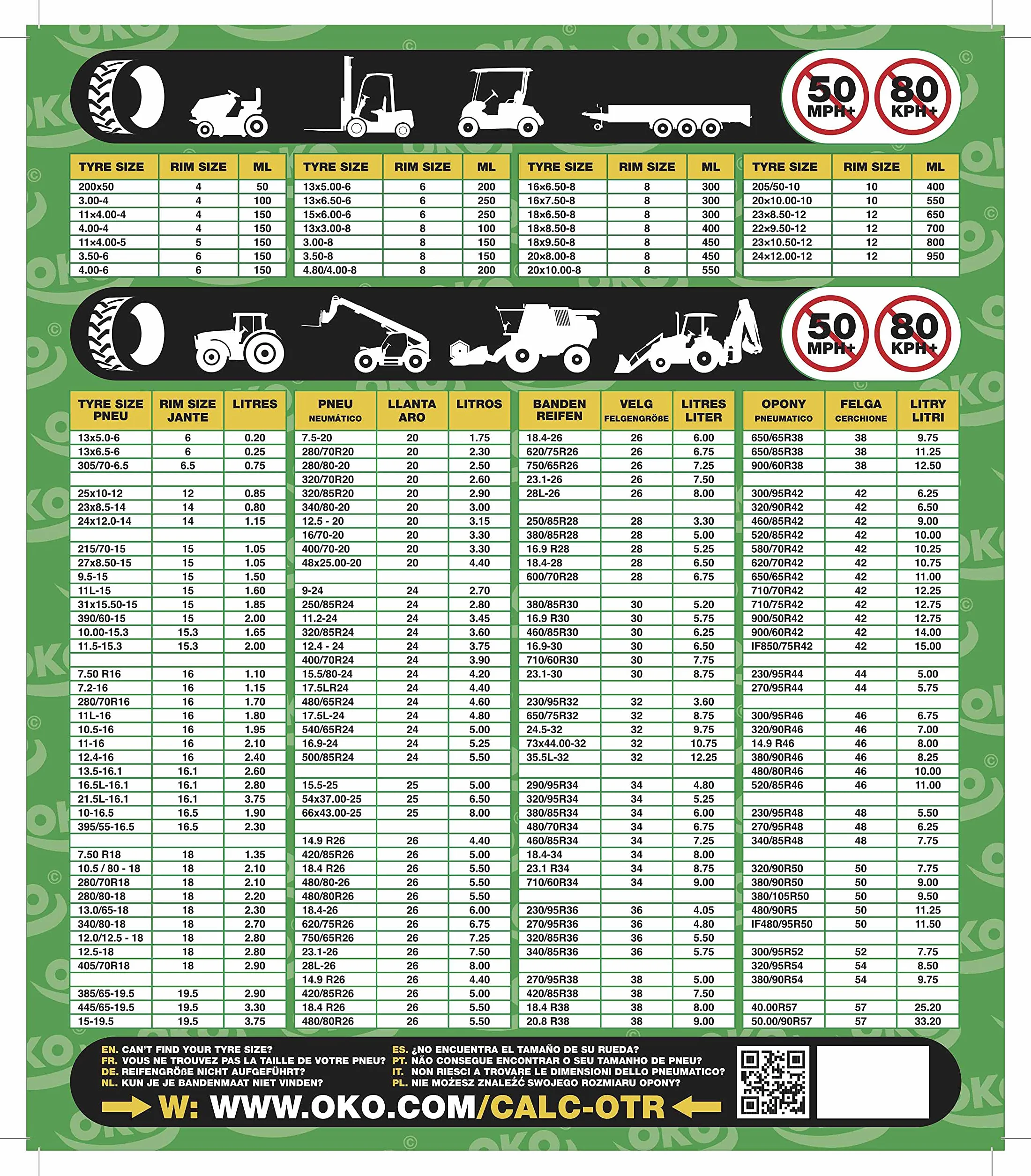GREENSTAR - Flacon Anti-Crevaison Préventif Et Curatif OKO VERT - 1,25 L-Pour Pneus Tubeless Et Avec Chambre À Air - Application Non Routières
