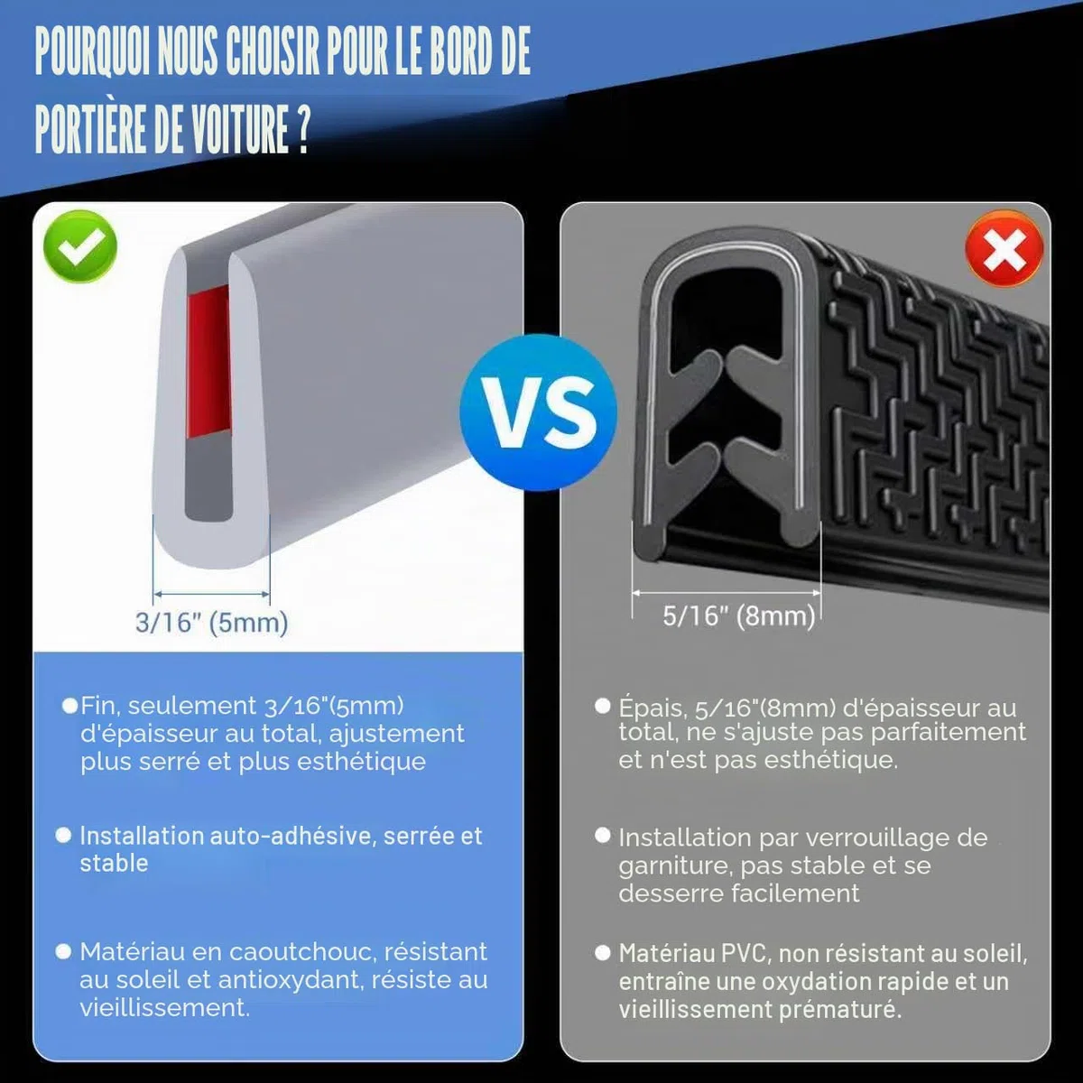 Garniture de Bord en Caoutchouc, Bordure Flexible pour Bords tranchants, Protection de Bord en U de 2 mm, Protections de Bords Autocollantes pour Portes de Voiture, Longueur 6 m