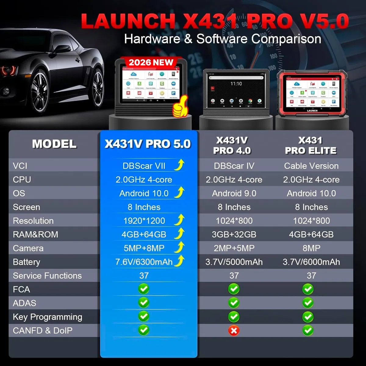 Launch X431 V Pro 5.0 Elite Valise Viagnostic Auto OEM Bluetooth Tous Les systèmes OBD2 Diagnostic Voiturede 37+Remise à zéro Codage en Ligne Bidirectionnel obd2 Diagnostic français FCA SGW